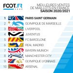 Meilleures ventes de maillots en France (fin 2020)